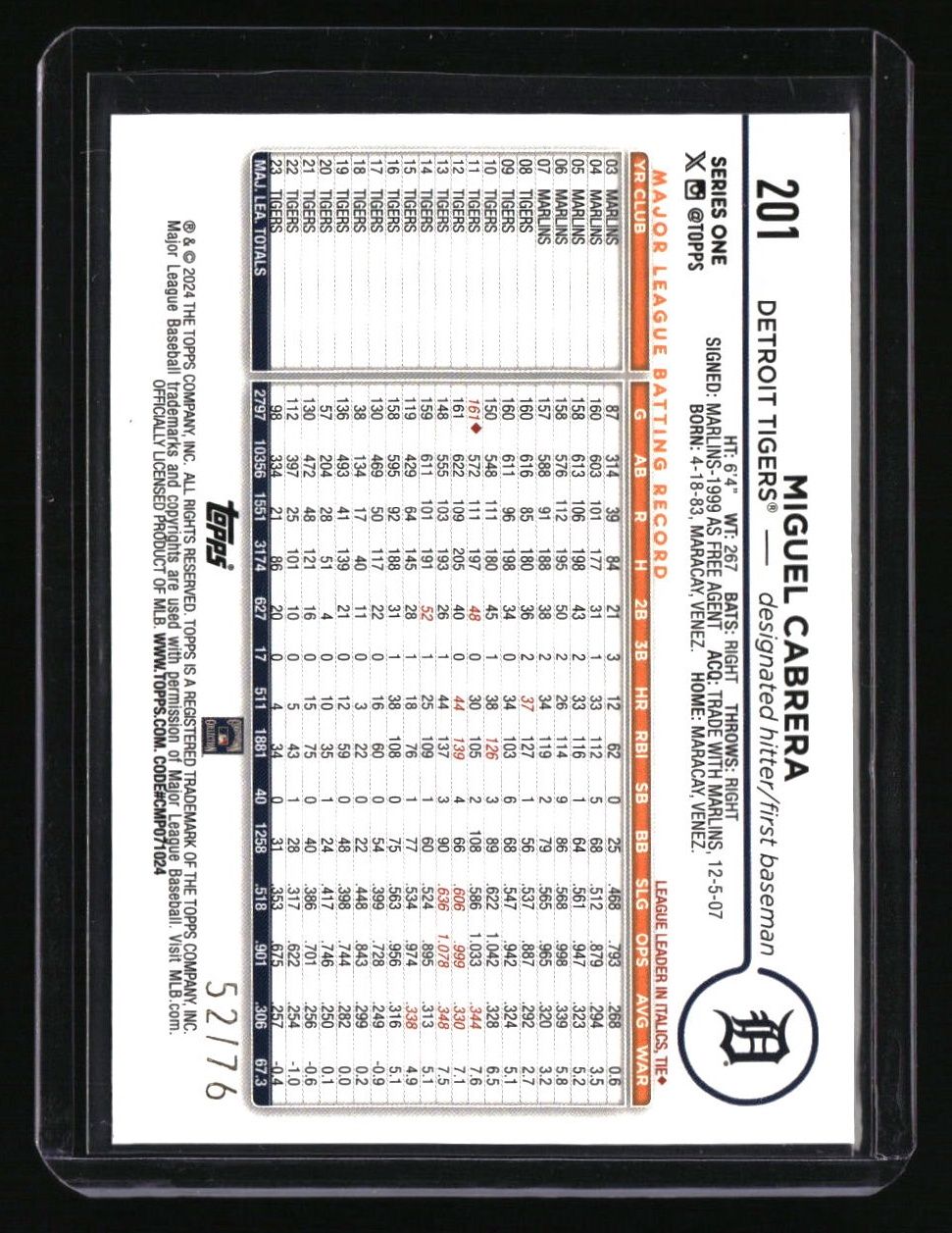 2024 Topps Miguel Cabrera Independence Day #/76