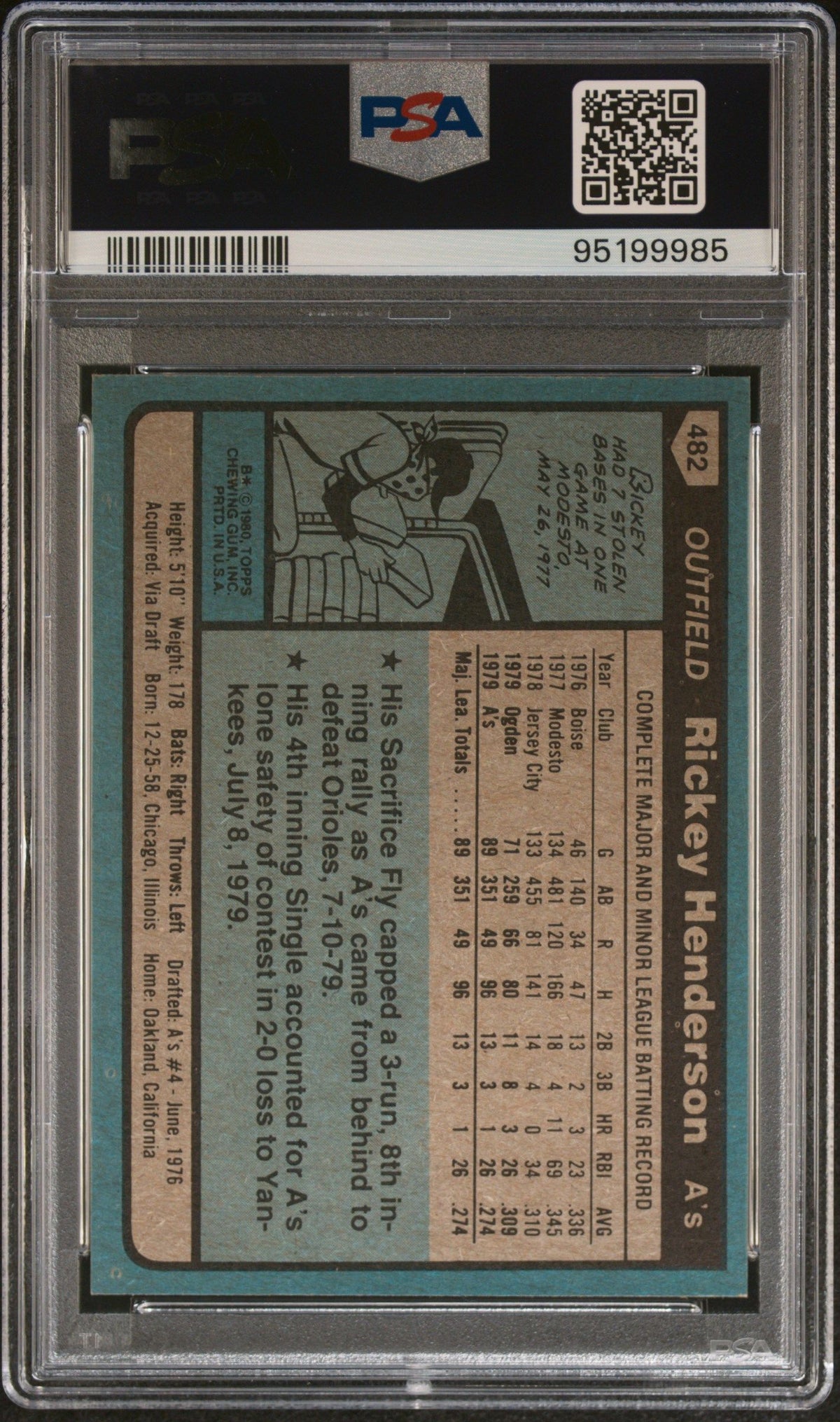 1980 Topps #482 Rickey Henderson PSA 8