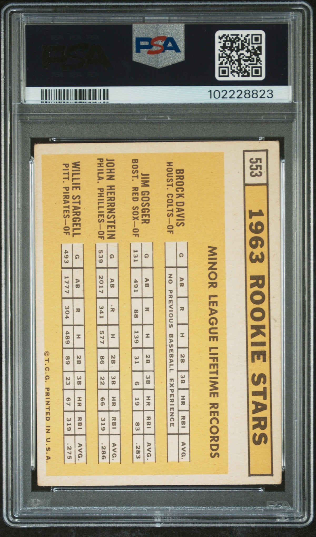 1963 Topps 1963 Rookie Stars PSA 3